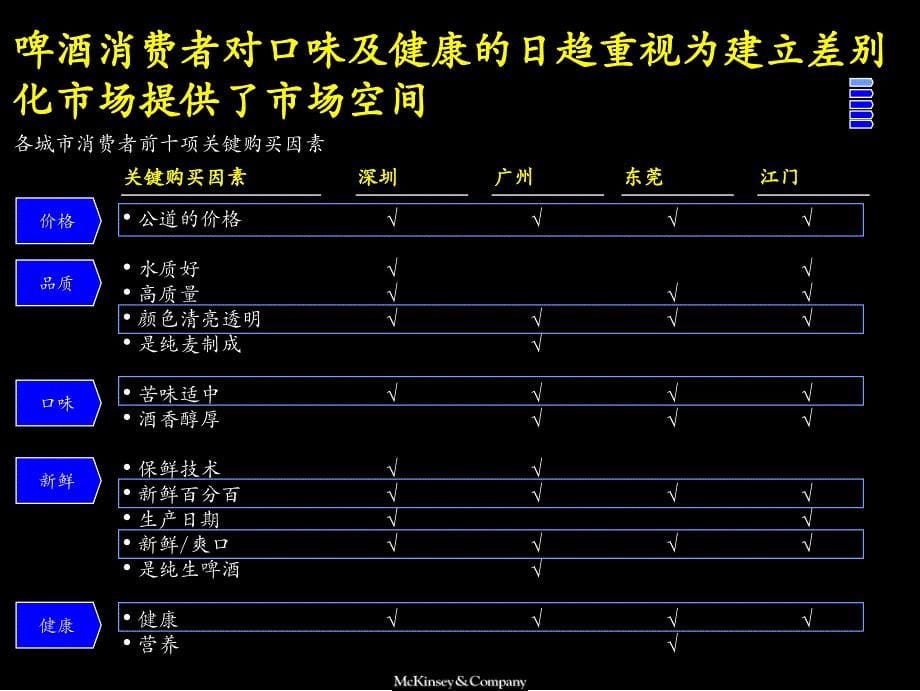 麦肯锡：改善百威啤酒经营业绩品牌定位及新产品开发_第5页