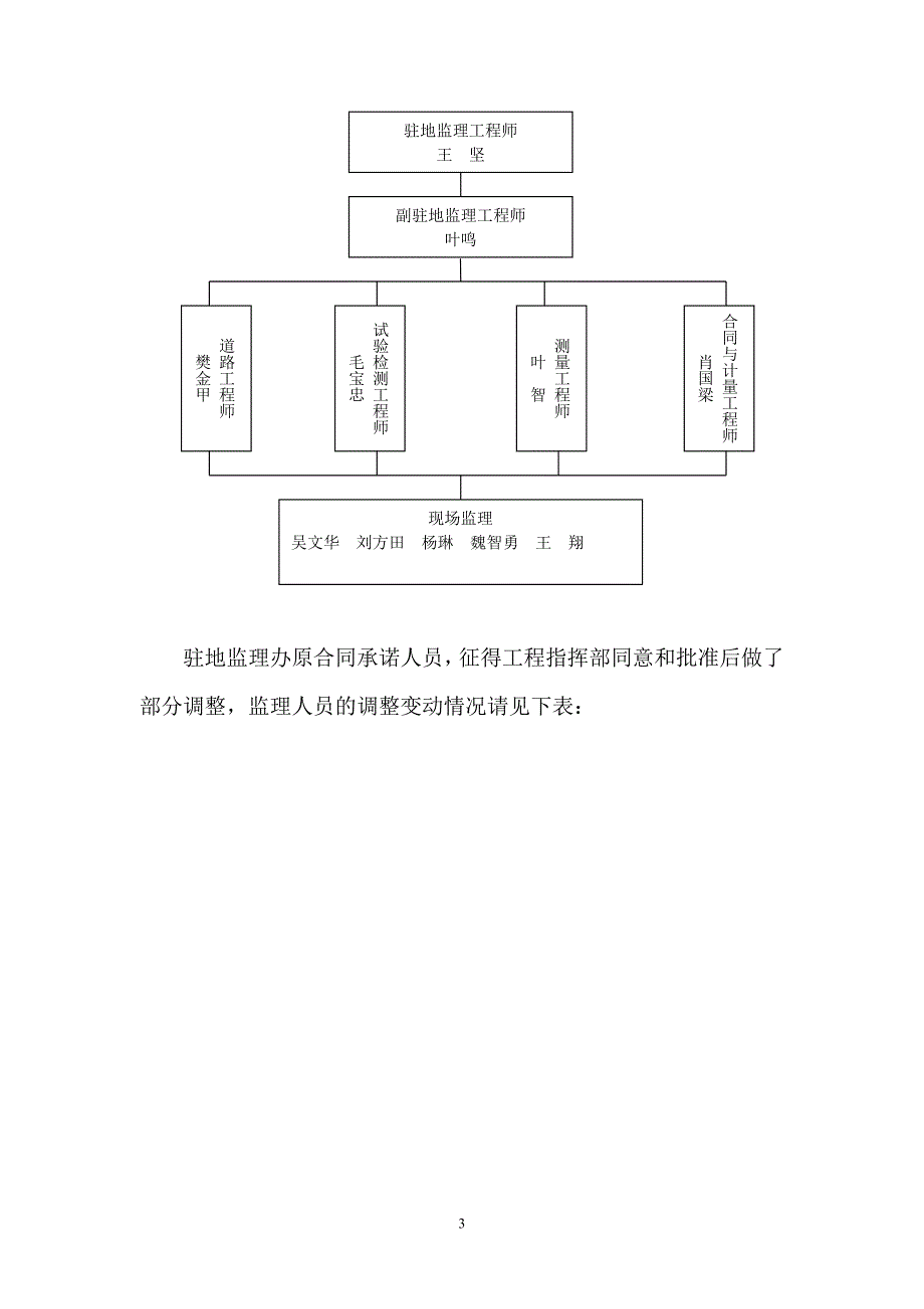 01省道复线（嘉兴东西大道）海盐段一期过渡路面改建工程监理总结报告_第3页