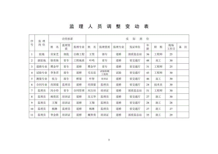 01省道复线（嘉兴东西大道）海盐段一期过渡路面改建工程监理总结报告_第4页