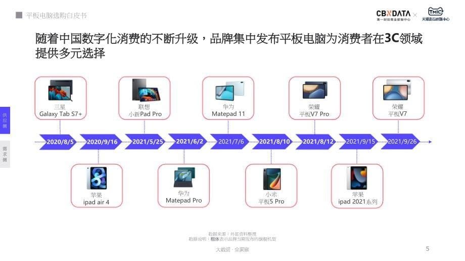 平板电脑选购白皮书_第5页