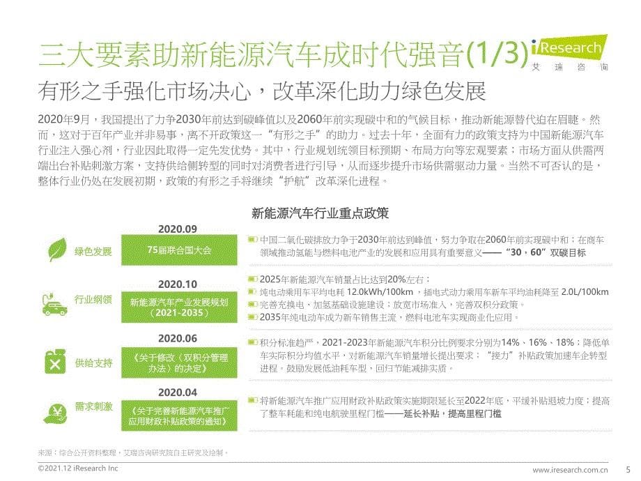 2021中国新能源车险生态共建白皮书_第5页