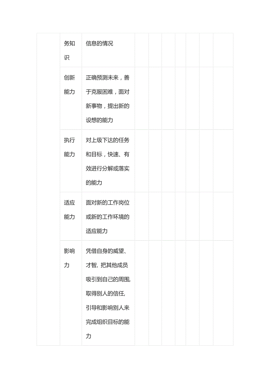 [全]中层干部360度绩效测评表(上级用)_第4页