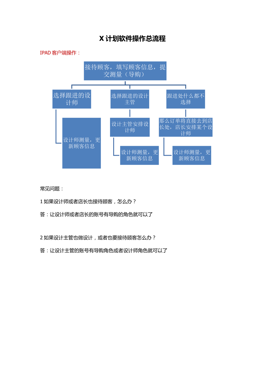 橱柜衣柜培训资料 IPAD客户端操作-X计划软件操作总流程_第1页