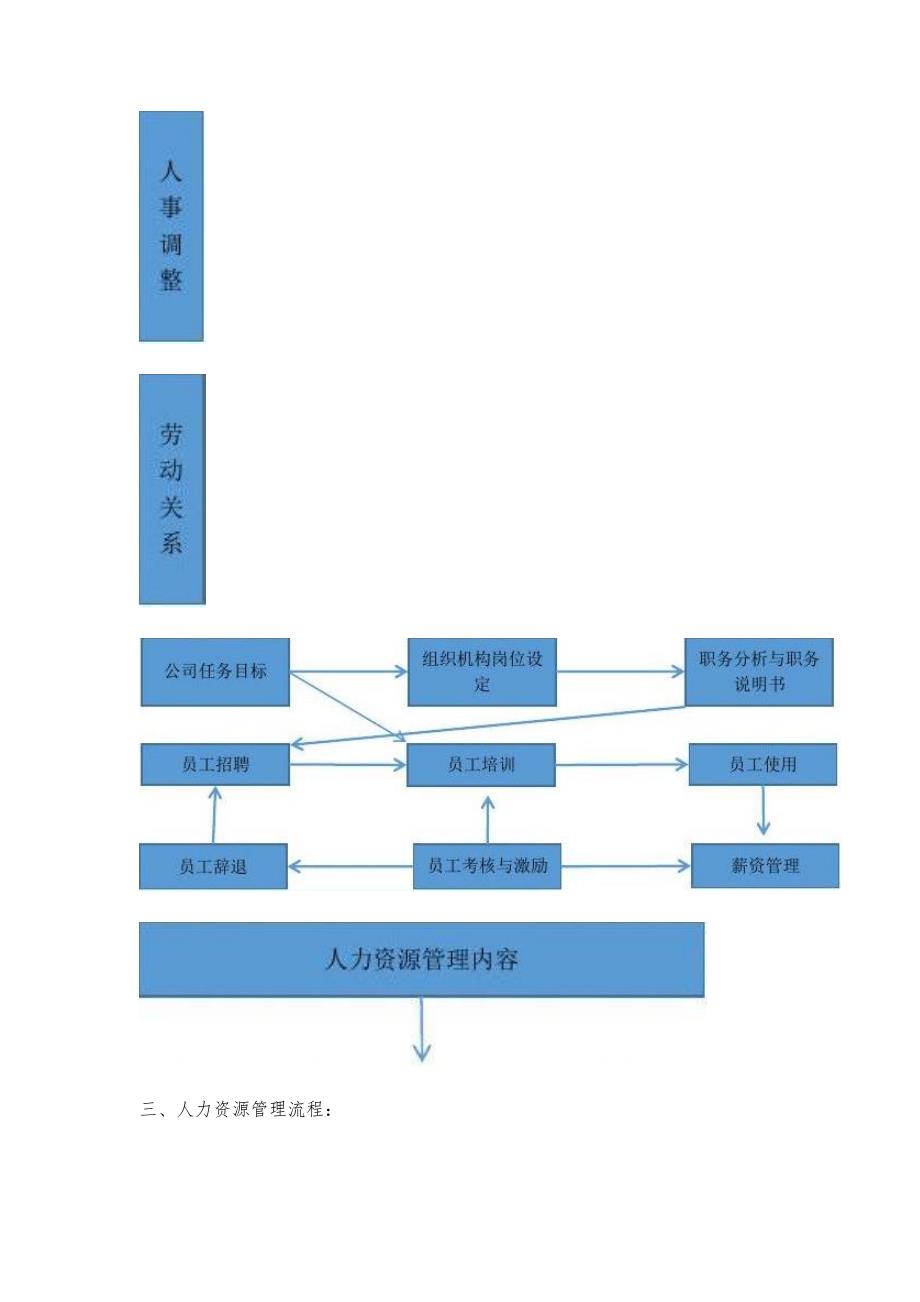 人力资源管理制度-第3稿_第4页