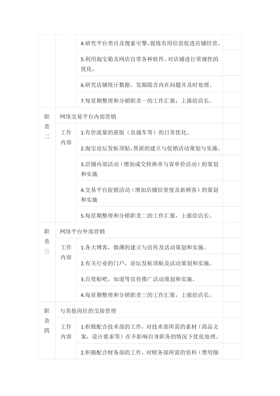 [全]电商各岗位KPI绩效考核表及工作职责_第4页