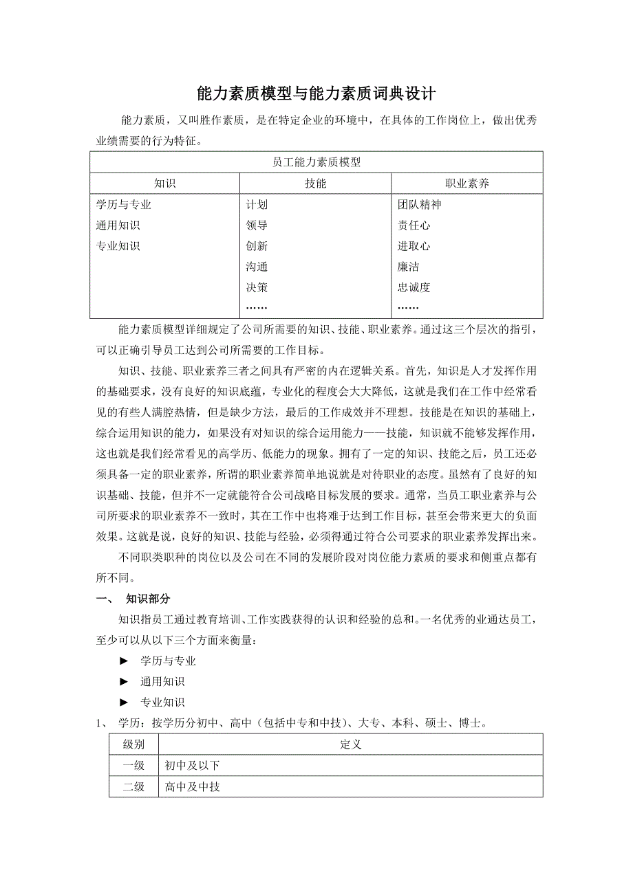 企业运营管理能力素质模型与能力素质词典设计_第1页