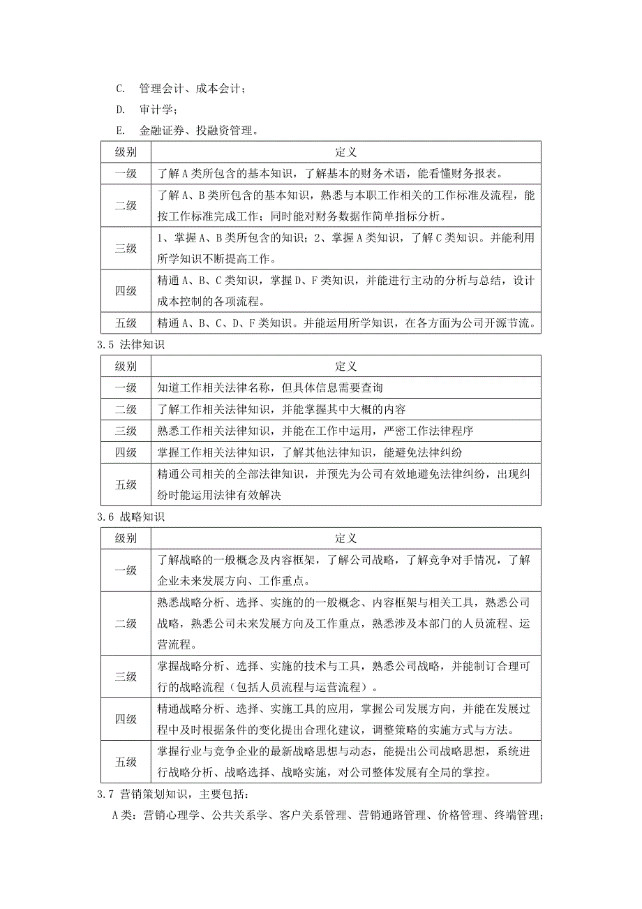 企业运营管理能力素质模型与能力素质词典设计_第4页