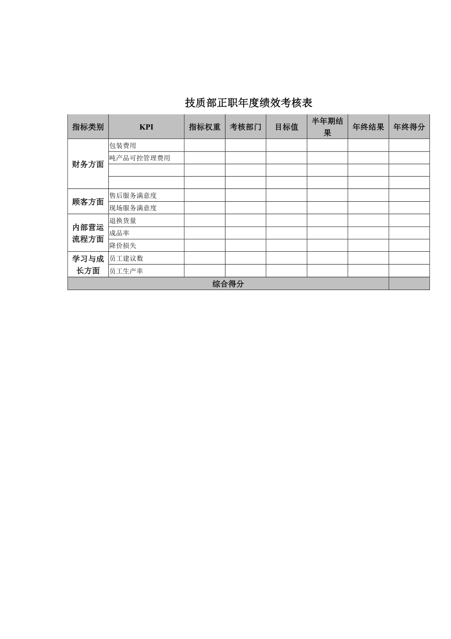 企业运营管理绩效考核技质部正职度绩效考核表_第1页