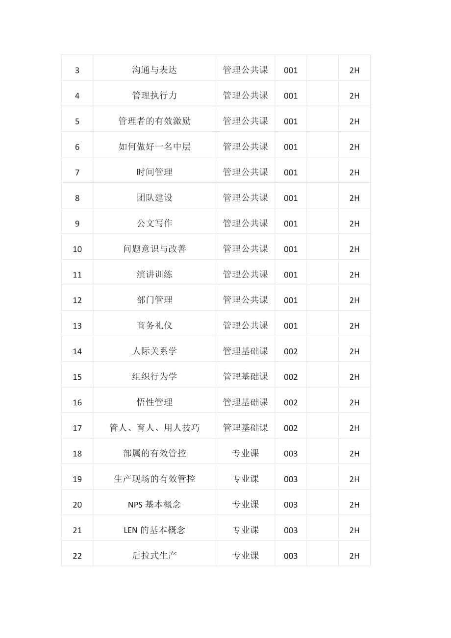 [全]“人才梯队建设管理方案”的课程管理_第5页