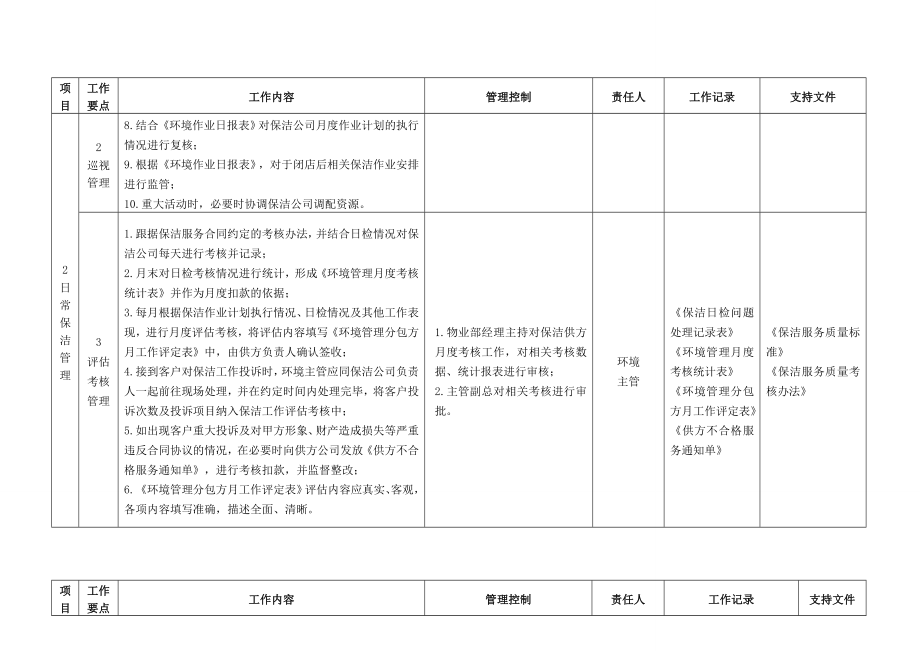 商业地产运营管理环境管理策划_第3页