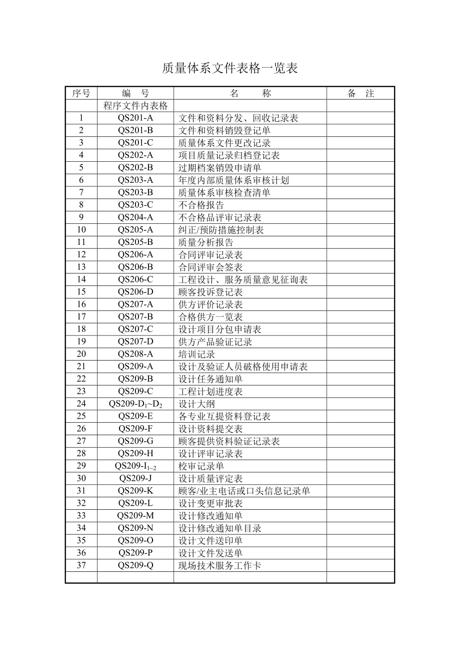 质量体系表格目录_第2页