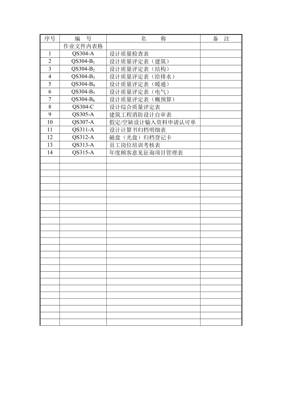 质量体系表格目录_第3页