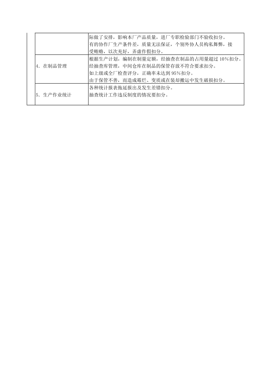 企业运营管理制度生产管理部门经济责任制考核_第2页