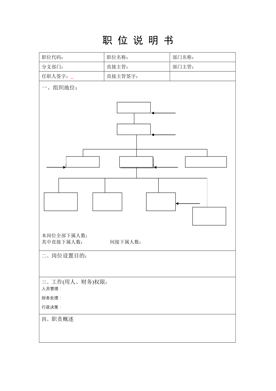 企业运营管理TDT-职位说明书_第1页