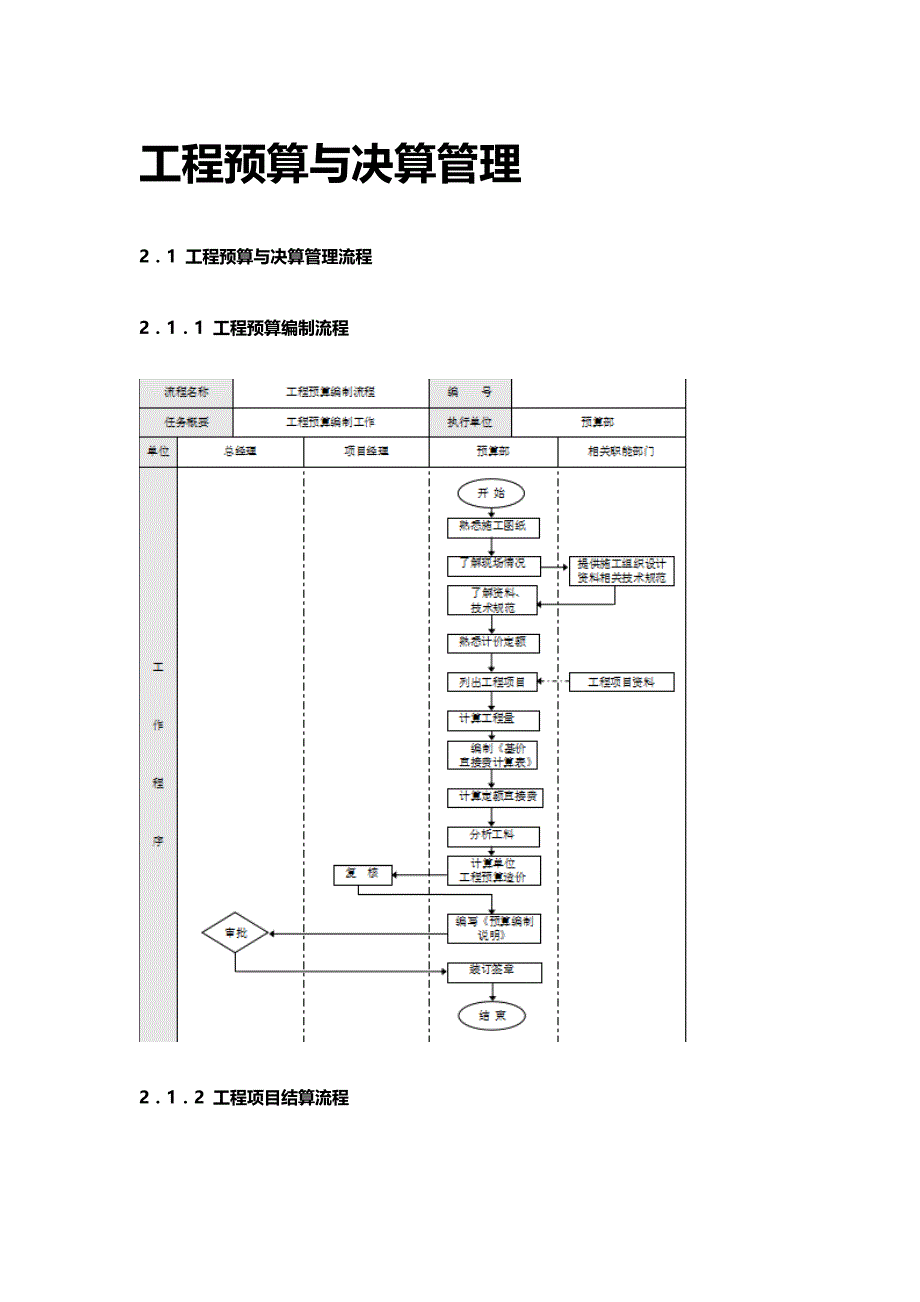 [全]工程预算与决算管理_第1页