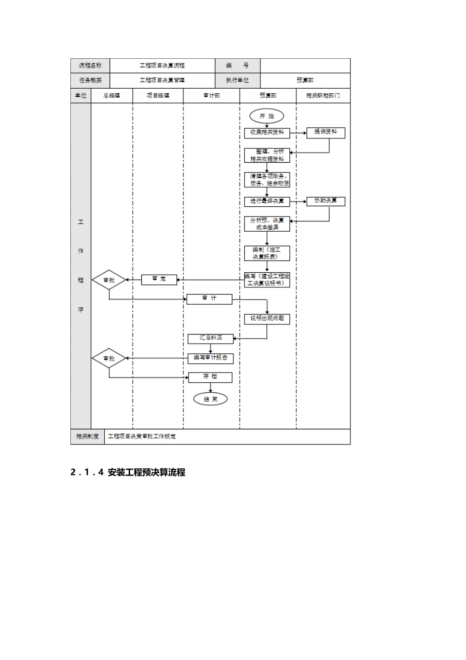 [全]工程预算与决算管理_第3页