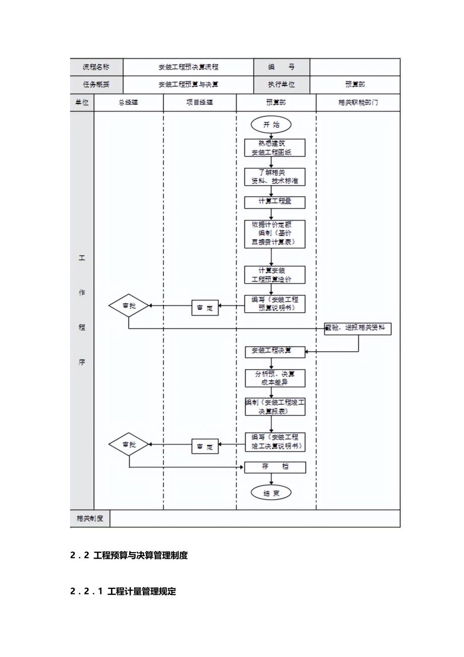 [全]工程预算与决算管理_第4页