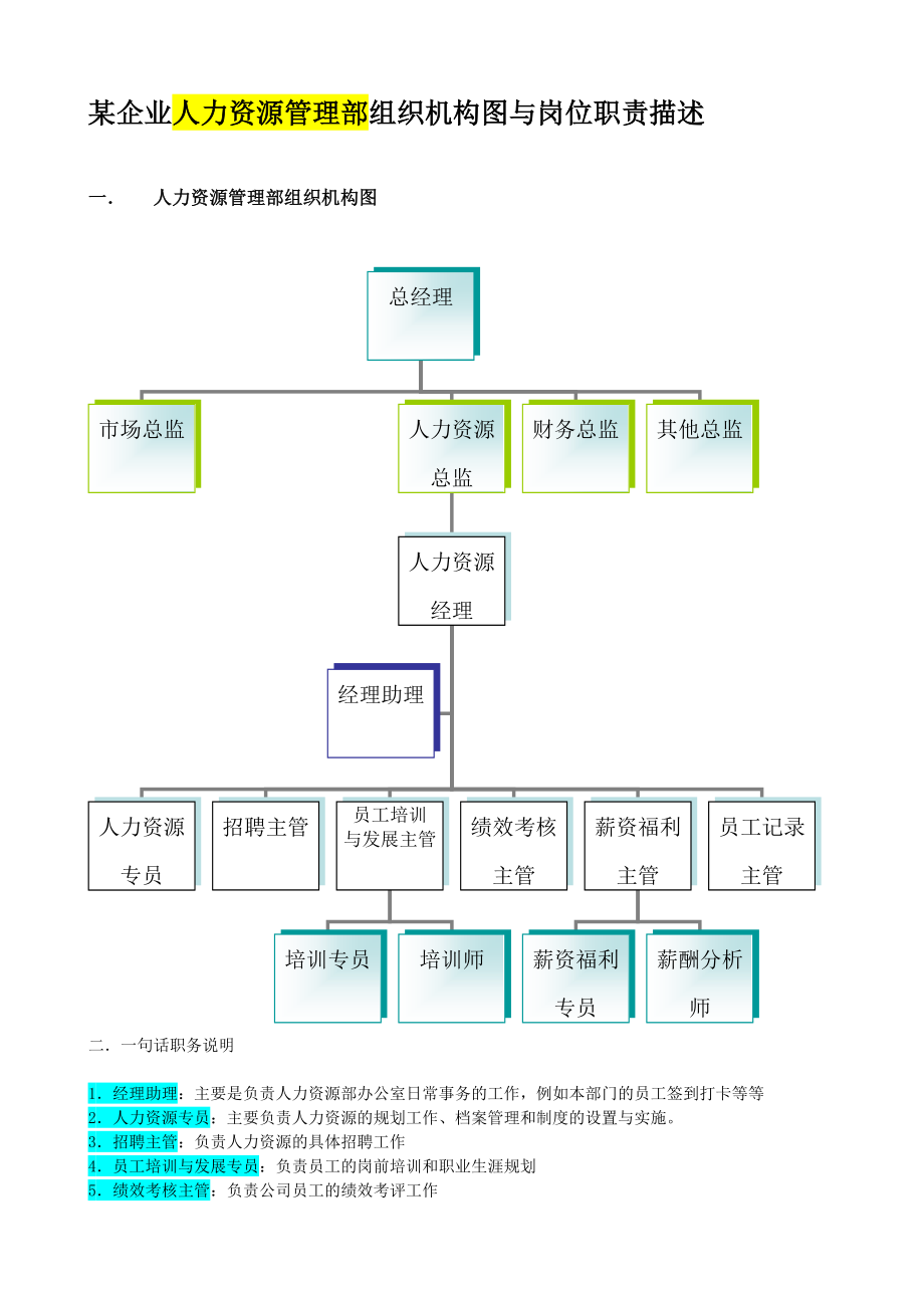 企业运营管理某企业人力资源管理部组织机构图与岗位职责描述_第1页