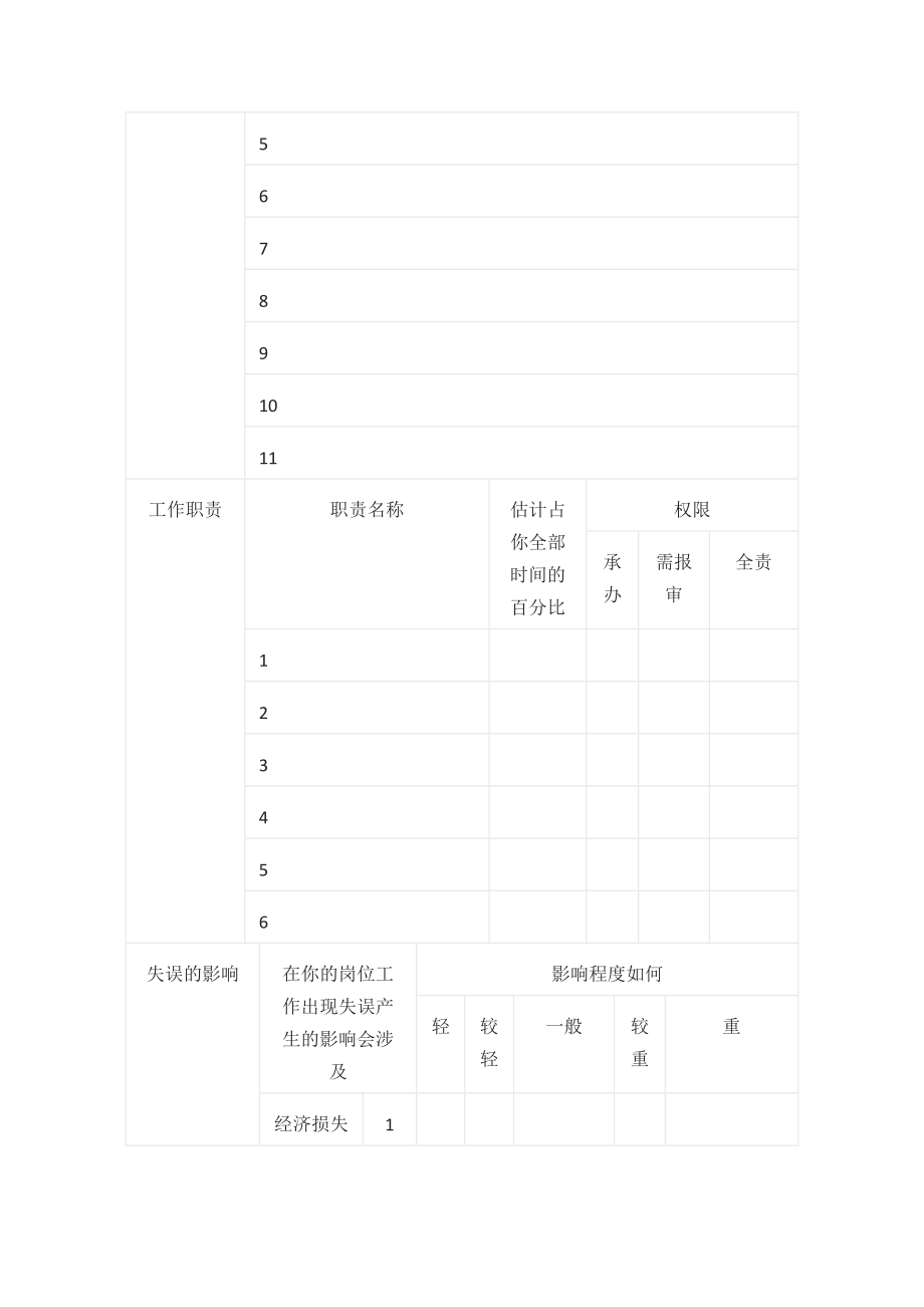 [全]公司岗位分析调查问卷_第2页