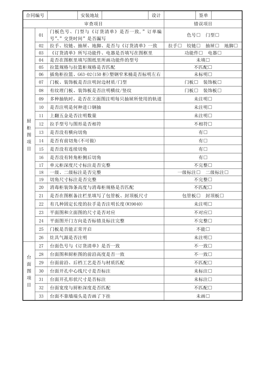 橱柜衣柜培训资料设计师图纸自审表_第1页