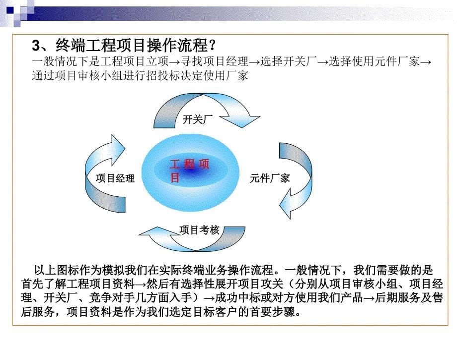 企业大客户识别和攻关培训教材_第5页