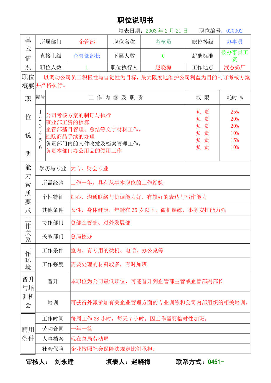 企业运营管理制度职位说明书_第1页