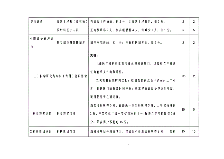 科学研究报告型CT评估标准_第3页