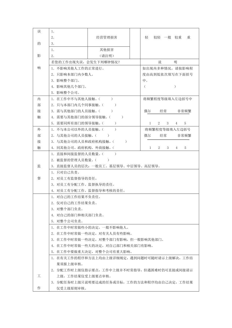 企业运营管理职务工作自我描述表_第3页