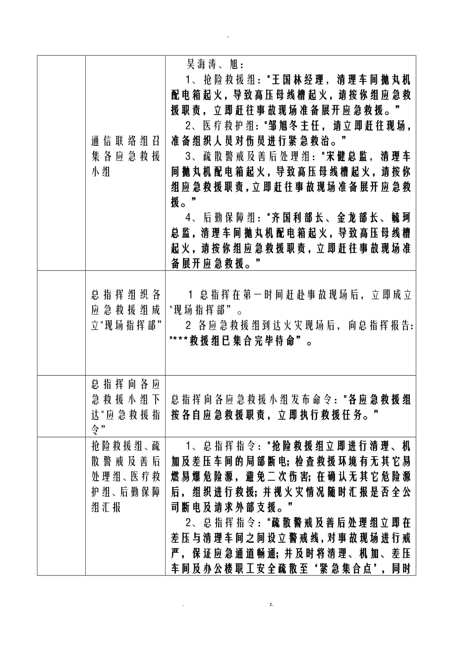 某消防应急救援预案演练方案_第4页