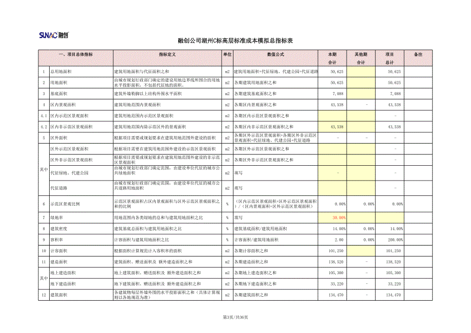 SUNAC－湖州－标准成本测算表2020_第3页