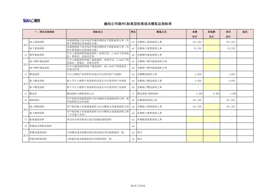 SUNAC－湖州－标准成本测算表2020_第4页