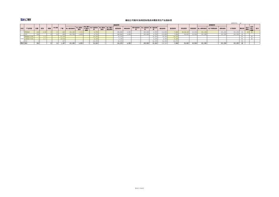 SUNAC－湖州－标准成本测算表2020_第5页