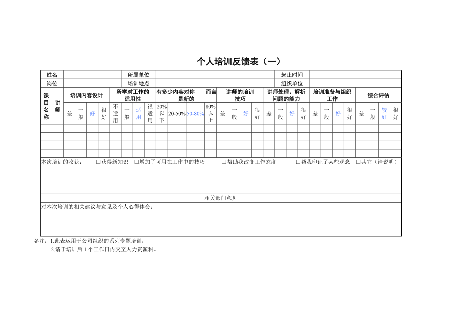 企业运营管理制度SZ个人培训反馈表()_第1页