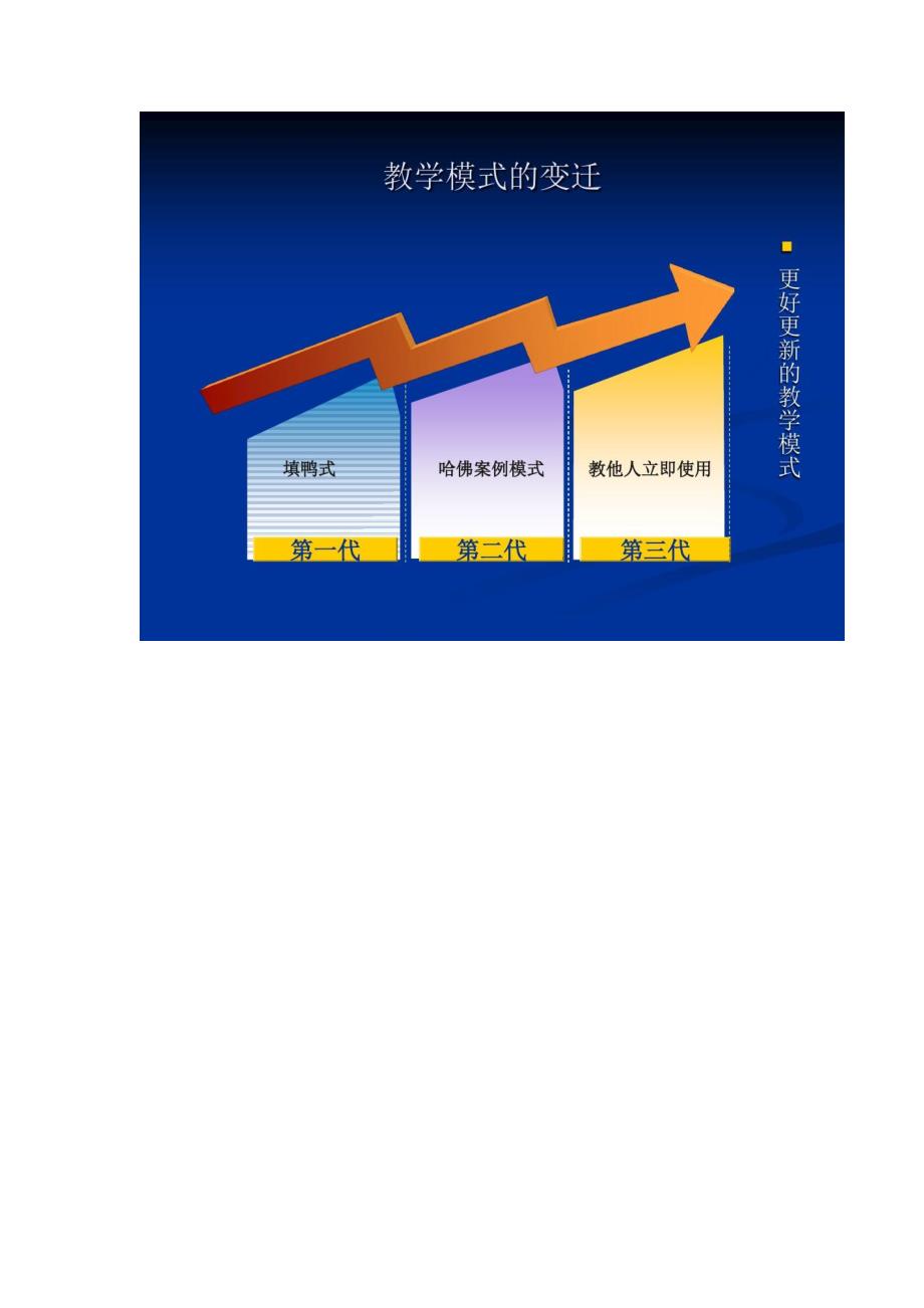 企业经营决策模拟培训课件(104页)_第4页