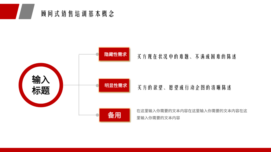 红色大气顾问式销售培训教学PPT课件_第5页