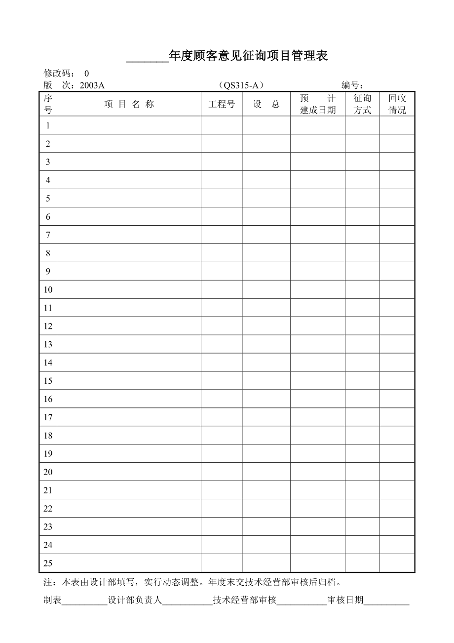 度顾客意见征询项目管理表_第1页