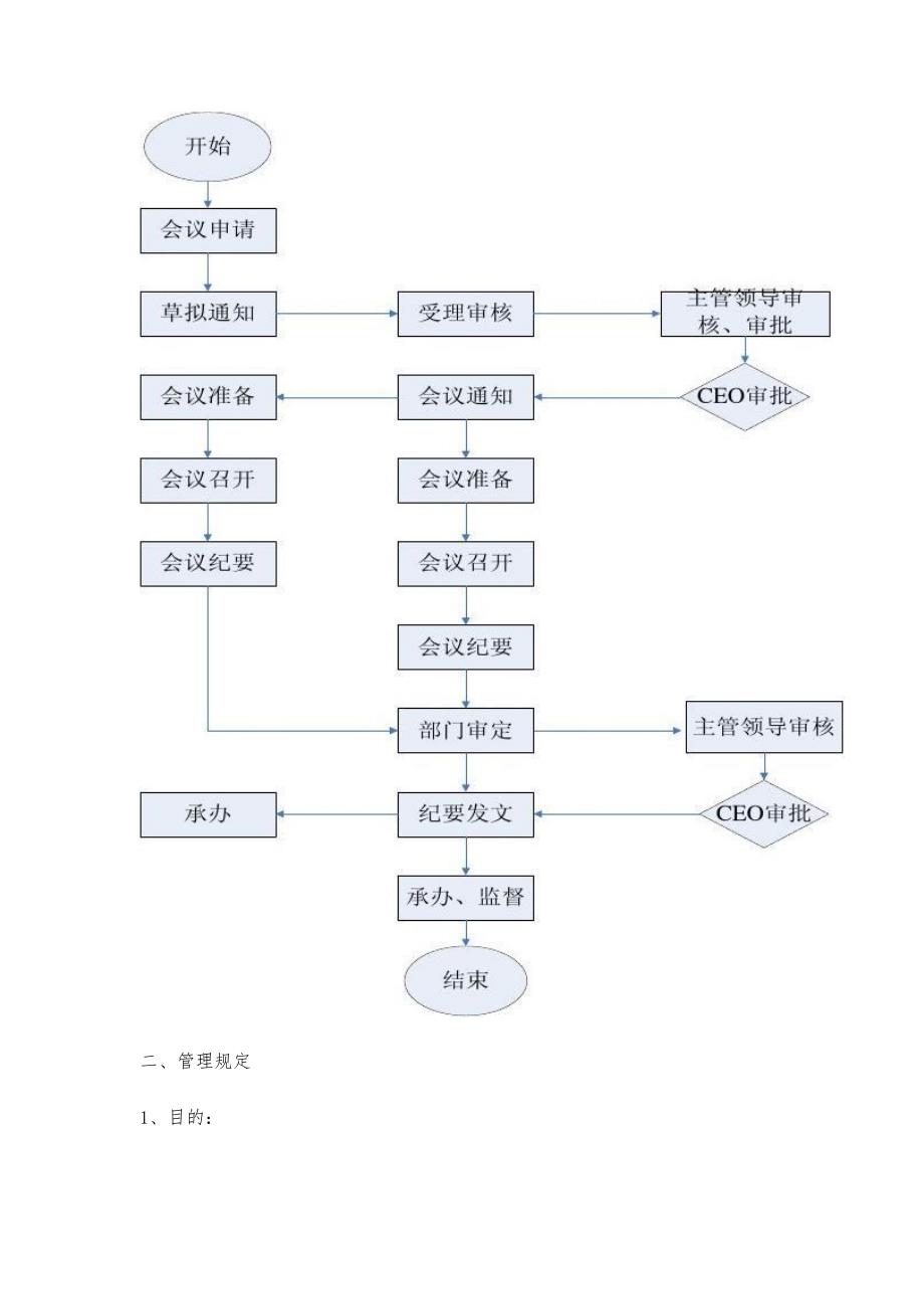 会议管理制度与流程-第1稿_第2页