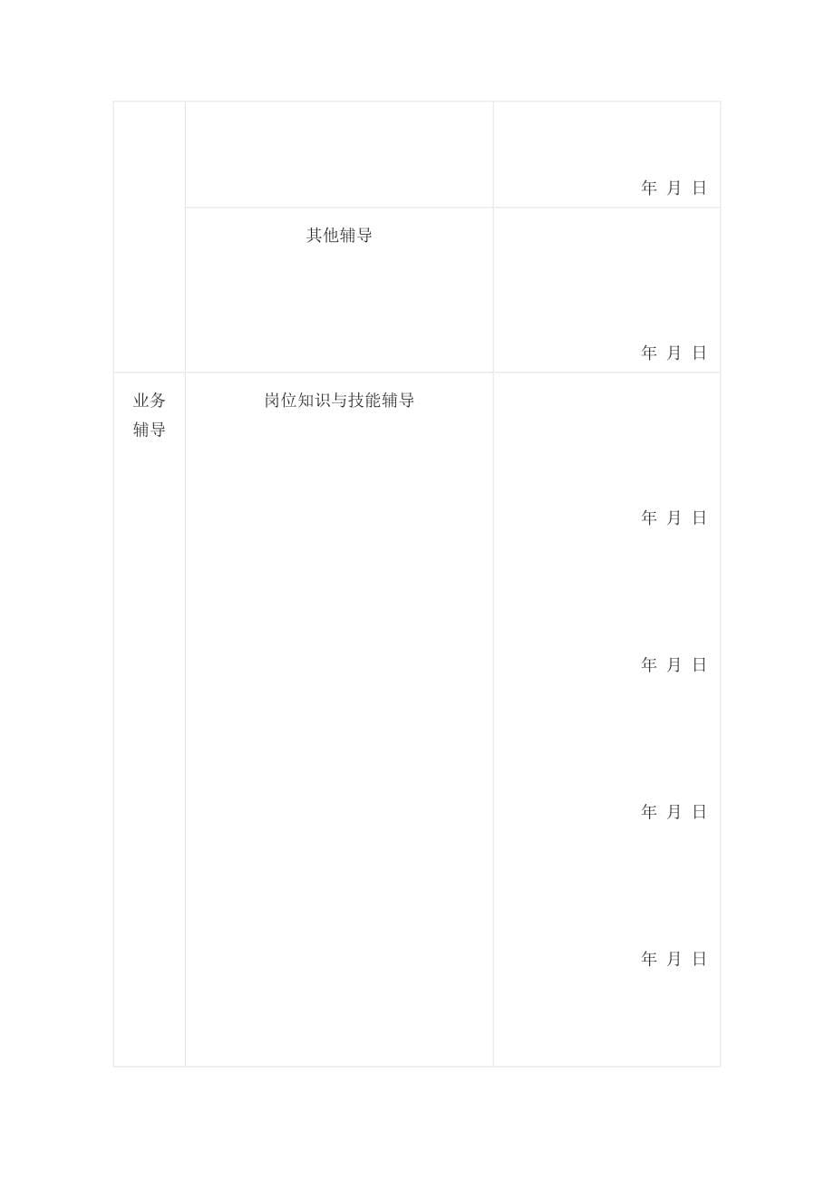 [全]新员工导师辅导手册_第5页