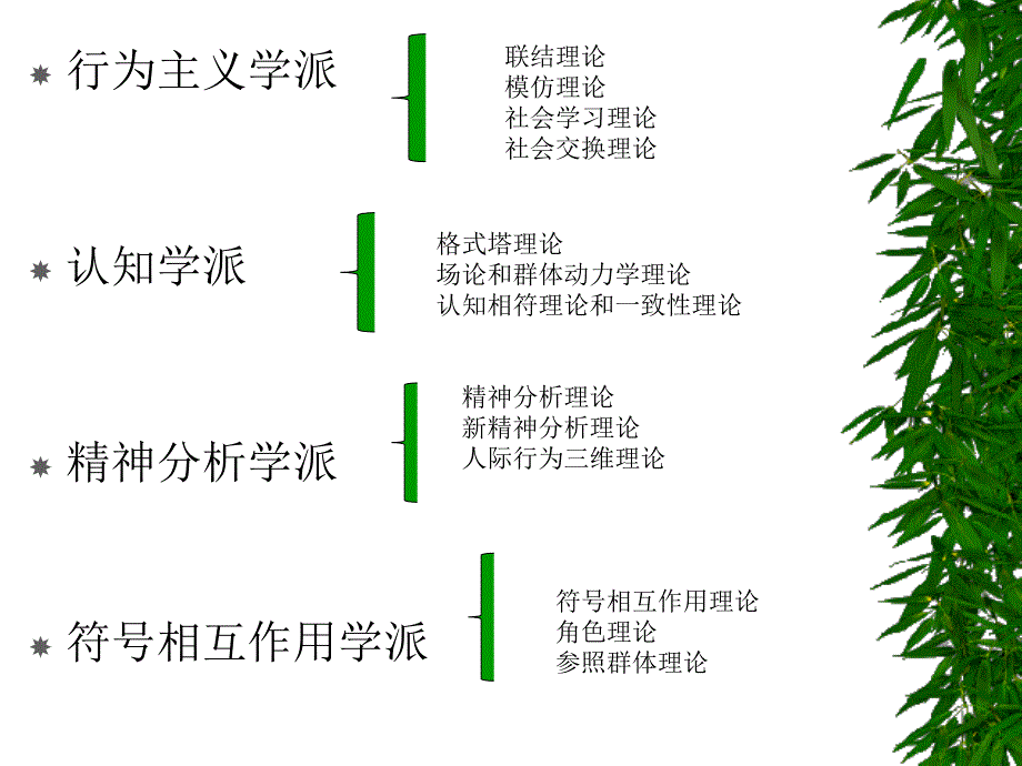 第二章社会心理学的理论_第2页