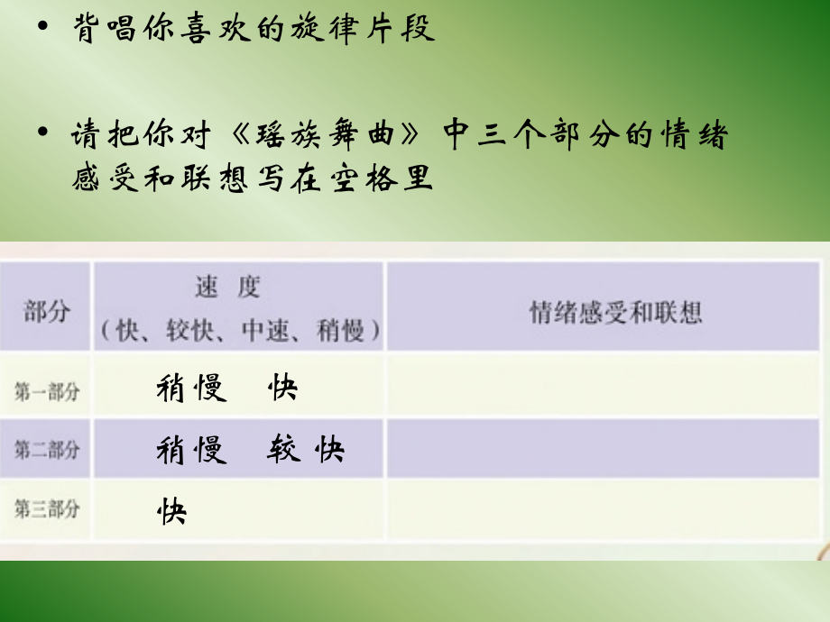 背唱你喜欢的旋律片段请把你对《瑶族舞曲》中三个部分的情_第3页