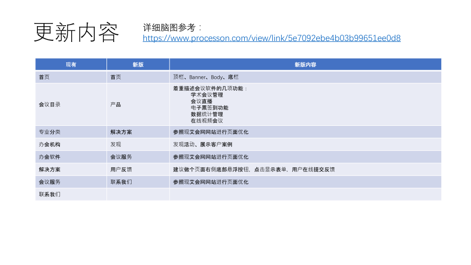 艾会网网站结构调整_第3页