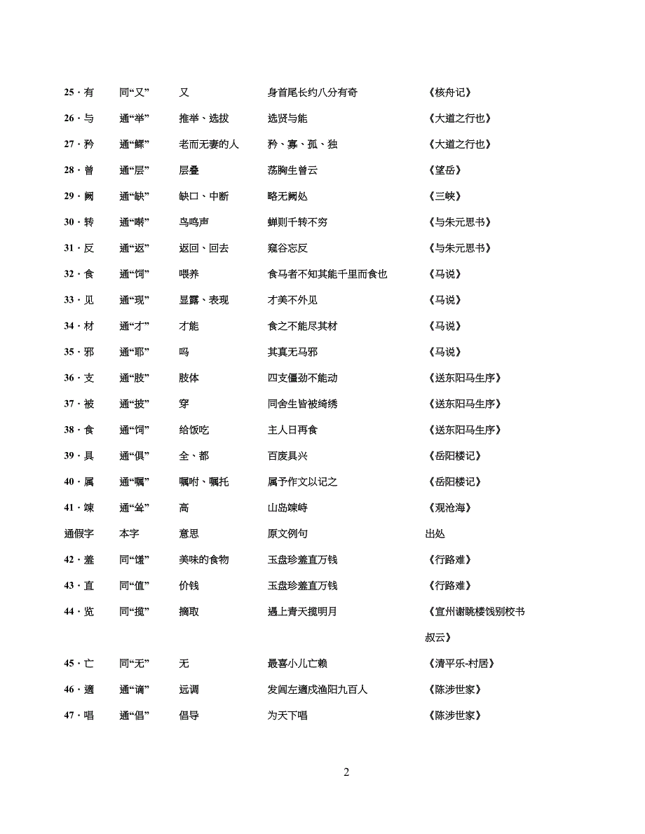 重点初中语文通假字大全(人教版)_第2页