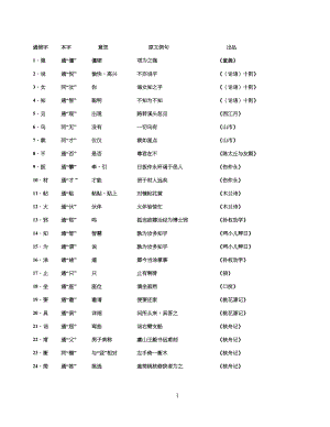 重点初中语文通假字大全(人教版)