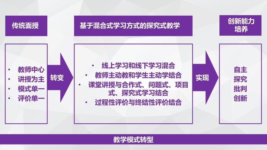 混合式教学排课指南_第5页