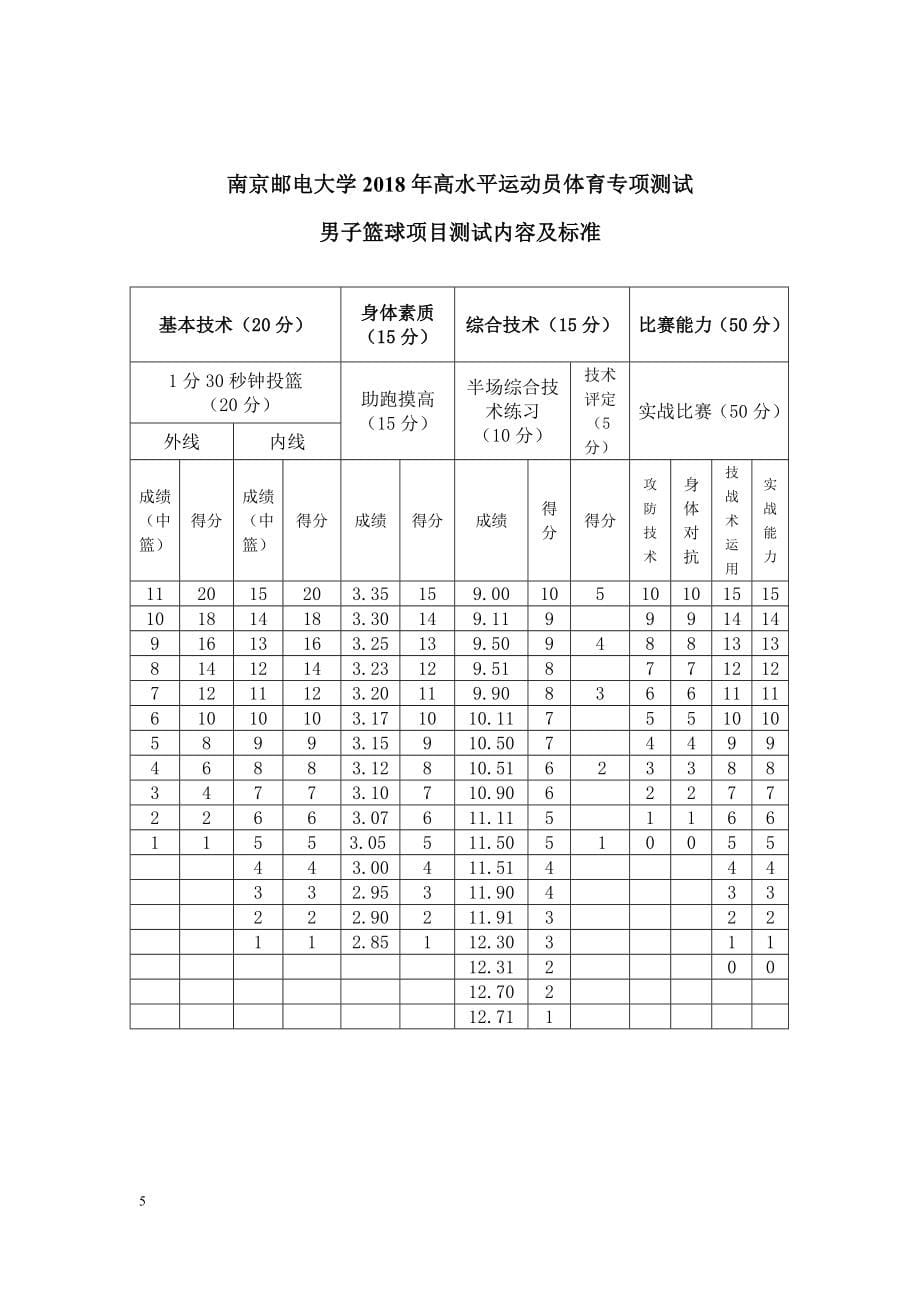 南京邮电大学2018年高水平运动员体育专项测试_第5页