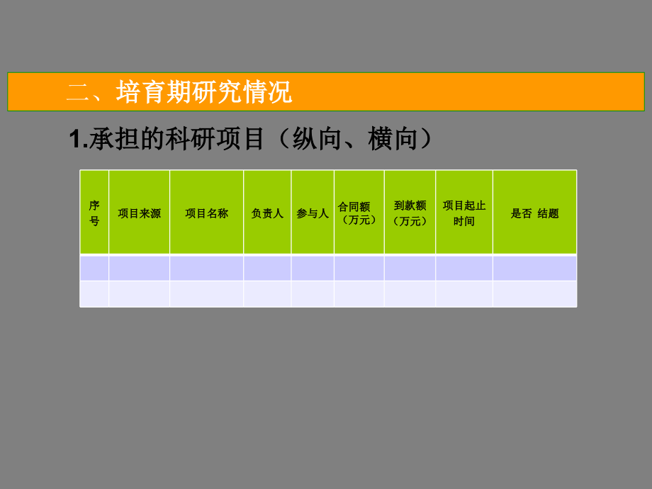 机构名称负责人所属（院系）_第4页