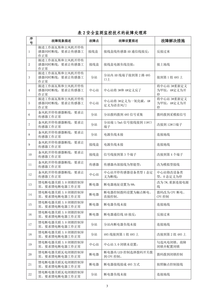 2019年中国技能大赛—阳煤杯_第3页