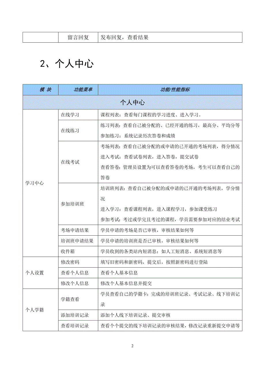 北京苏柏亚科技公司_第2页