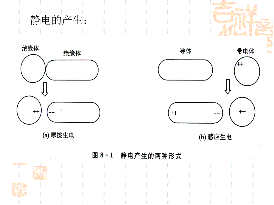 第七章静电放电损伤及防护_第2页