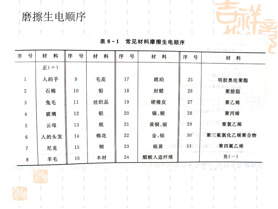 第七章静电放电损伤及防护_第4页